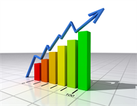 Here's How Testing and Measuring and Using Metrics Will Skyrocket your Success