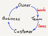 How to get your TEAM to Over Deliver 
