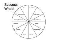 Here's How to Have a Successful Life